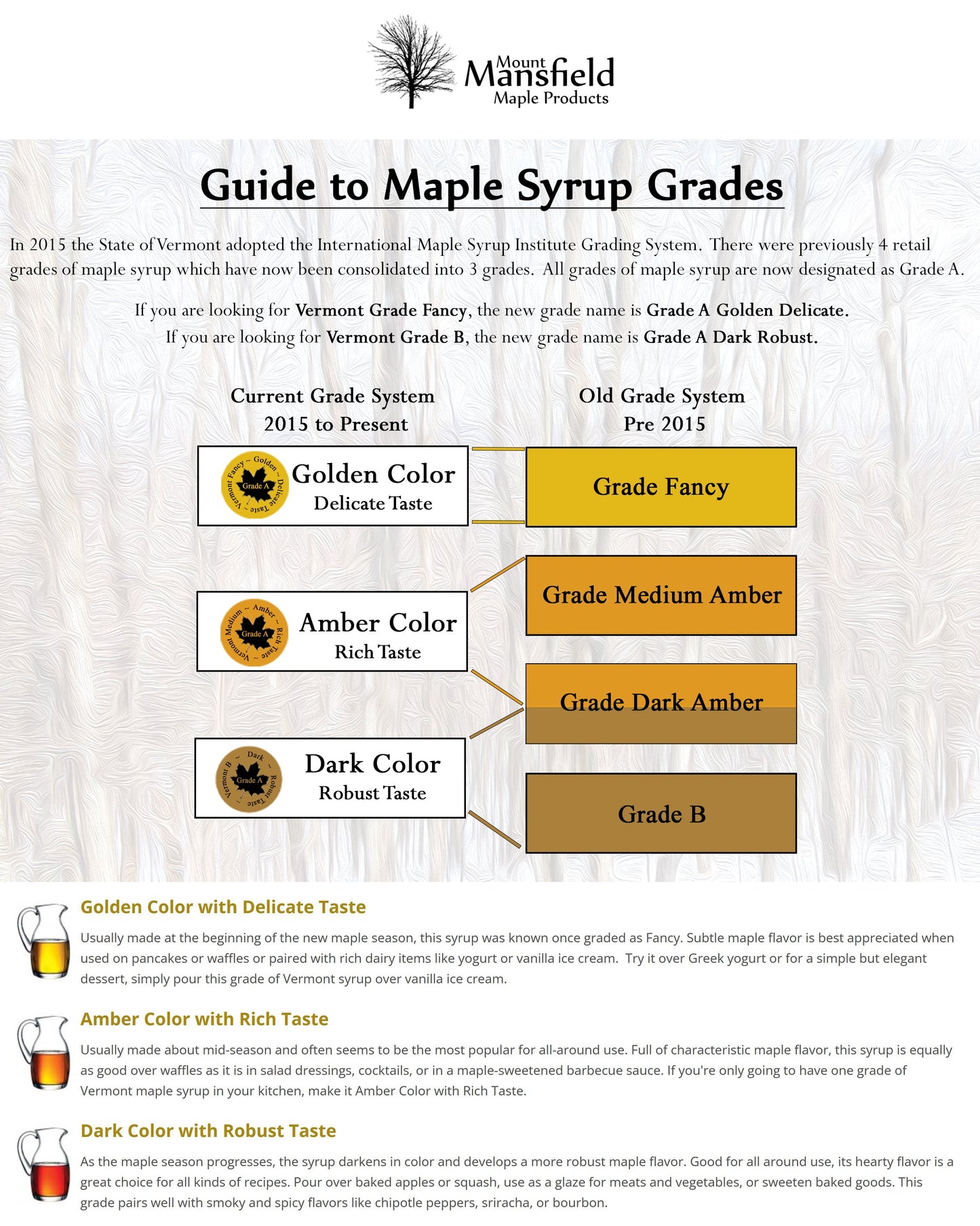 Glass jug of Mount Mansfield Maple Products organic pure Vermont maple syrup with detailed grade labels on the front.