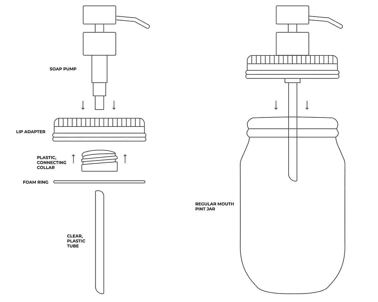 Rose gold soap pump lid kit for regular mouth Mason jars, showing exploded view with assembly components.