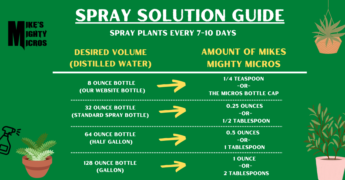Mikes Mighty Micros Micronutrients Bio-Enhanced Super Concentrate in an 8 oz bottle with a label showing nutrient details.