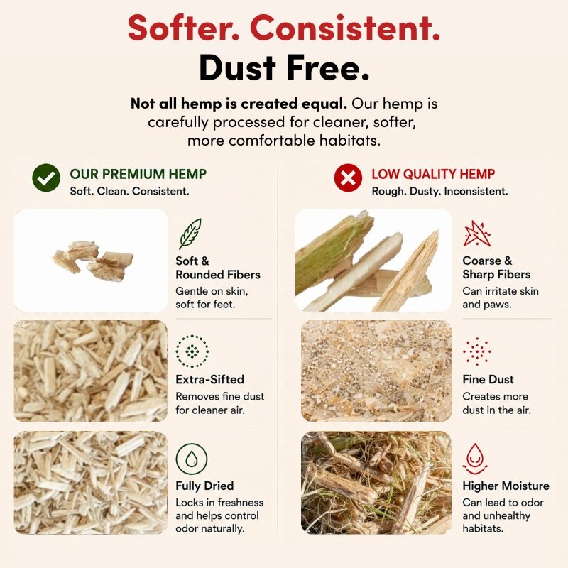 Premium Hemp Bedding (300 L) x 1 Pack - E.U. Grown for Chicken Coop, Nesting Boxes, Etc.