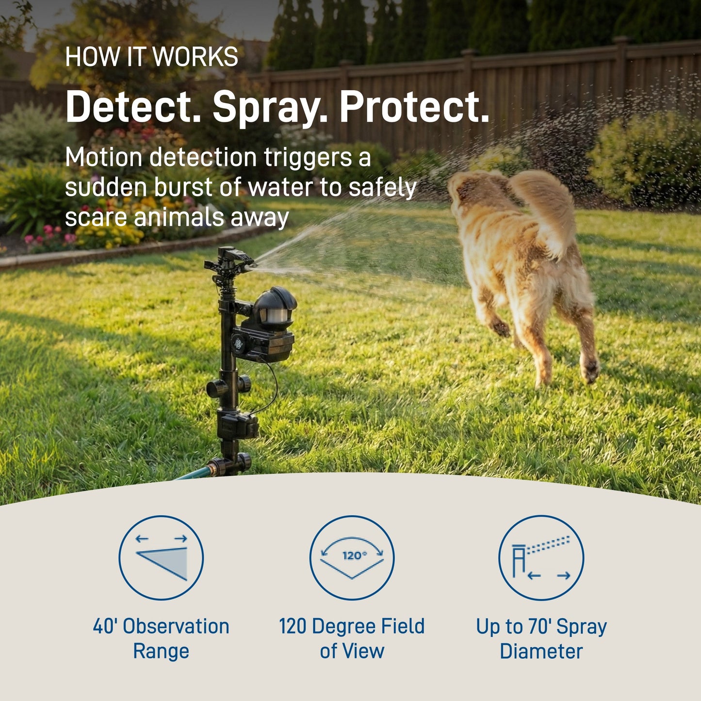 Orbit Irrigation Yard Enforcer motion-activated sprinkler attached to garden hose, ready to deter pests and animals.