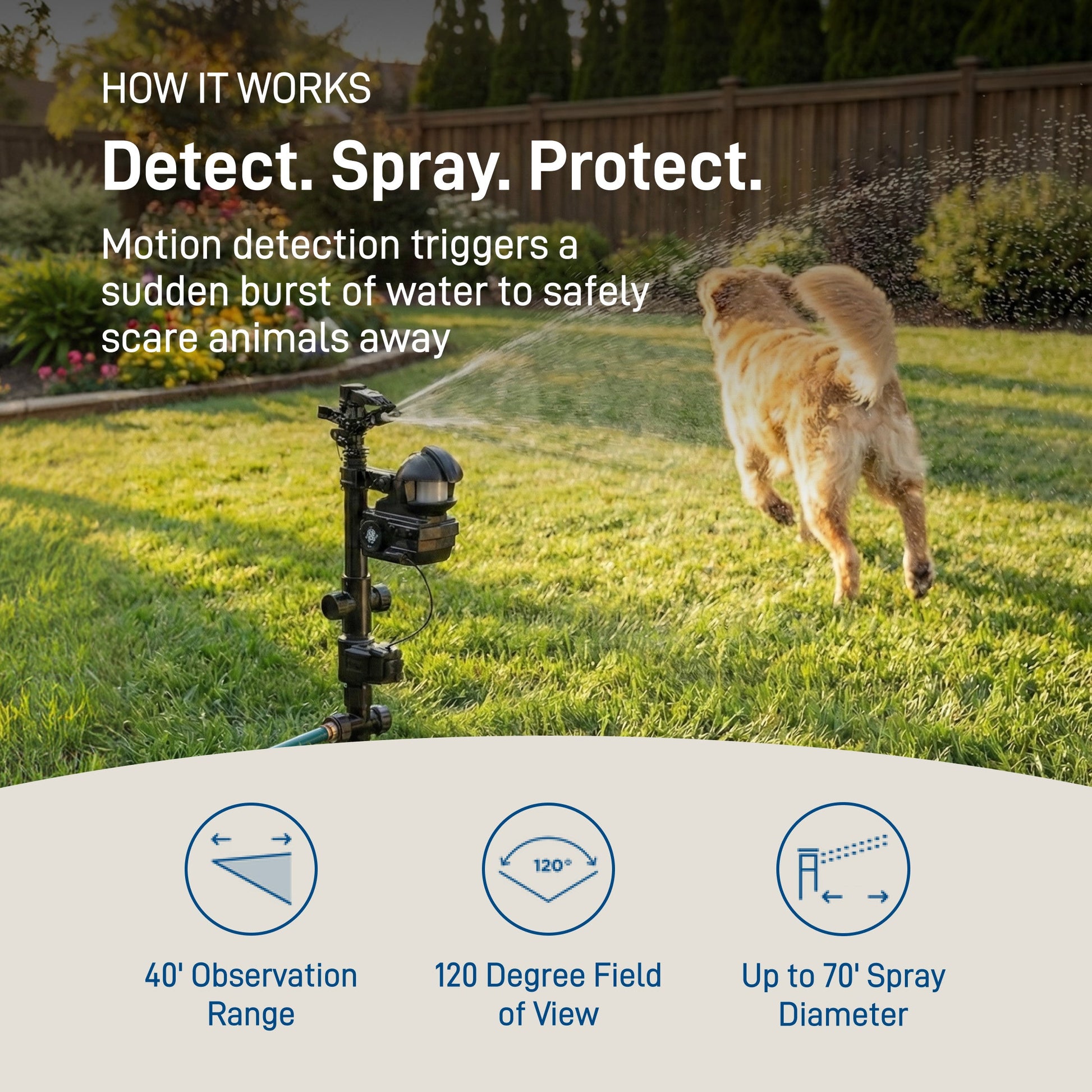 Orbit Irrigation Yard Enforcer motion-activated sprinkler attached to garden hose, ready to deter pests and animals.