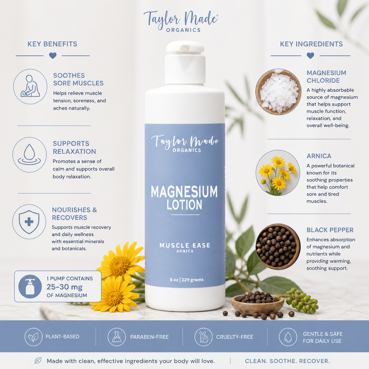 Therapeutic Muscle Ease Organic Lotion with Magnesium by Taylor Made Organics showing key ingredients and lotion texture.
