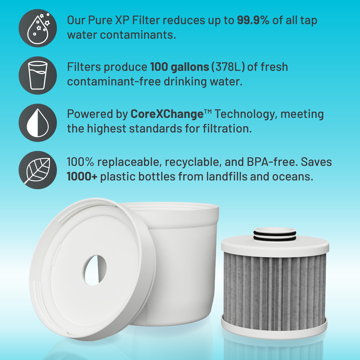 Pure XP replacement filter from Epic Water Filters USA, showing symbols and list for clean water filtration.