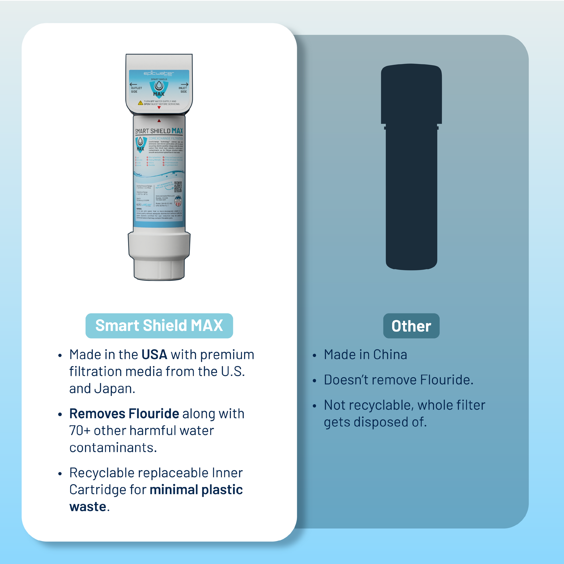 Infographic comparing Epic Smart Shield Max under sink water filtration system features and benefits by Epic Water Filters USA.