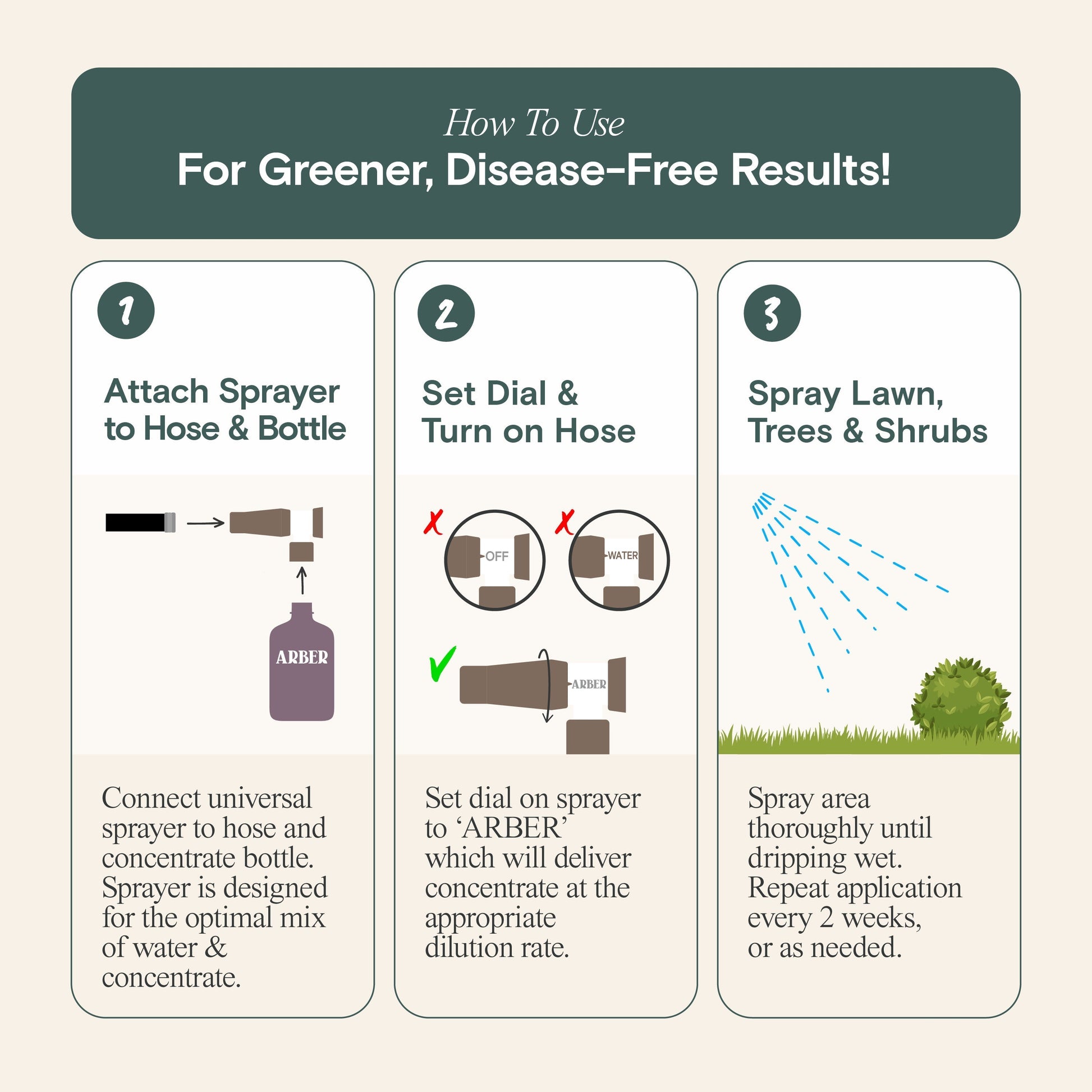 Organic fungicide for grass, trees, and shrubs by Arber, showing a container of natural plant disease treatment.