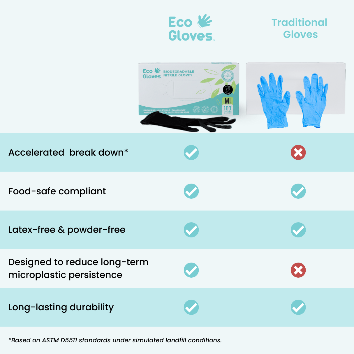 Black Eco Gloves biodegradable nitrile gloves, 4 mil thickness, 1000 gloves per case, durable and eco-friendly for various uses.