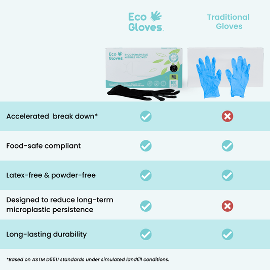 Black Eco Gloves biodegradable nitrile gloves, 4 mil thickness, 1000 gloves per case, durable and eco-friendly for various uses.