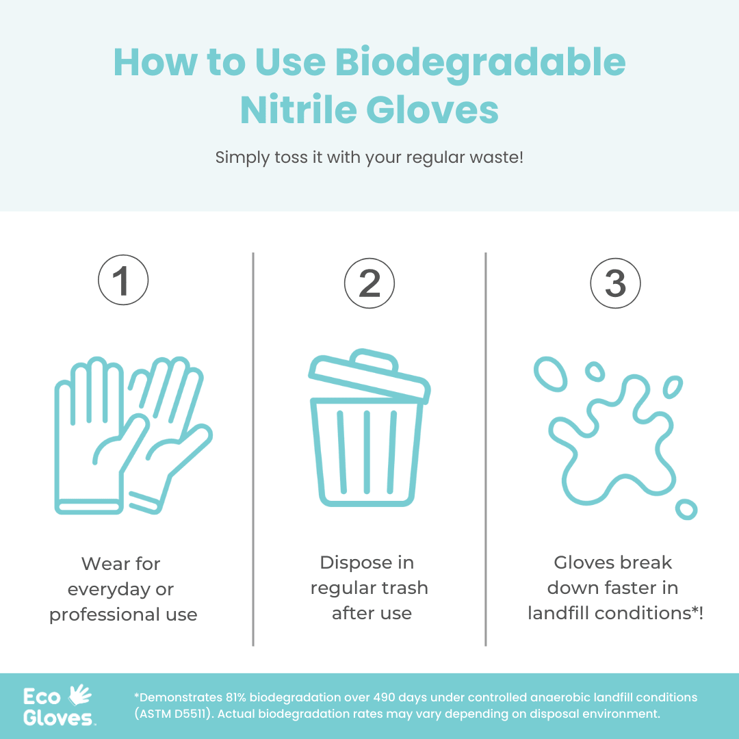 Black biodegradable nitrile gloves by Eco Gloves, 4 mil thickness, 1,000 gloves per case, suitable for medical and industrial use.