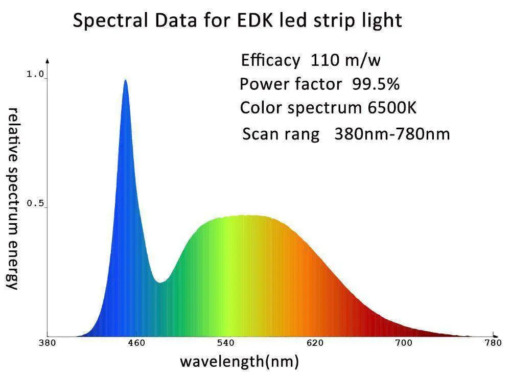 Bootstrap Farmer 48-inch LED Strip Grow Lights, energy-efficient LED grow lights for indoor gardening and plant growth.