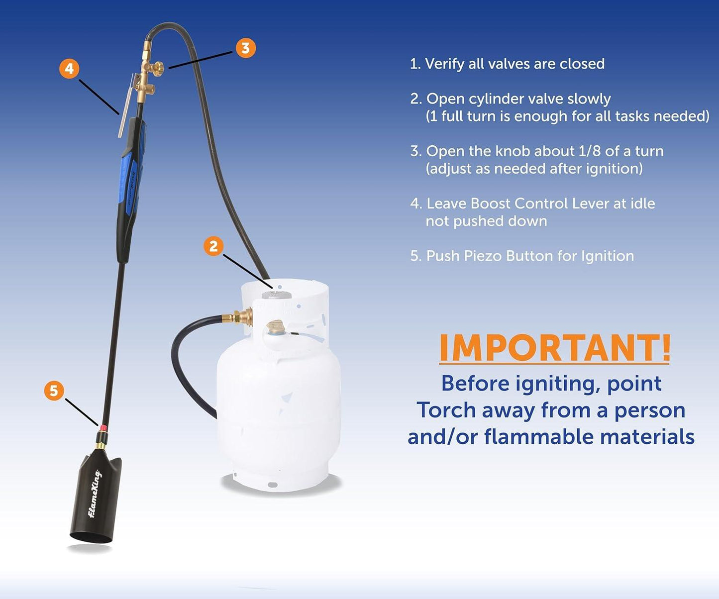 Heavy-duty Flame King propane weed burner torch with push button piezo ignitor and 500,000 BTU for outdoor weed control.