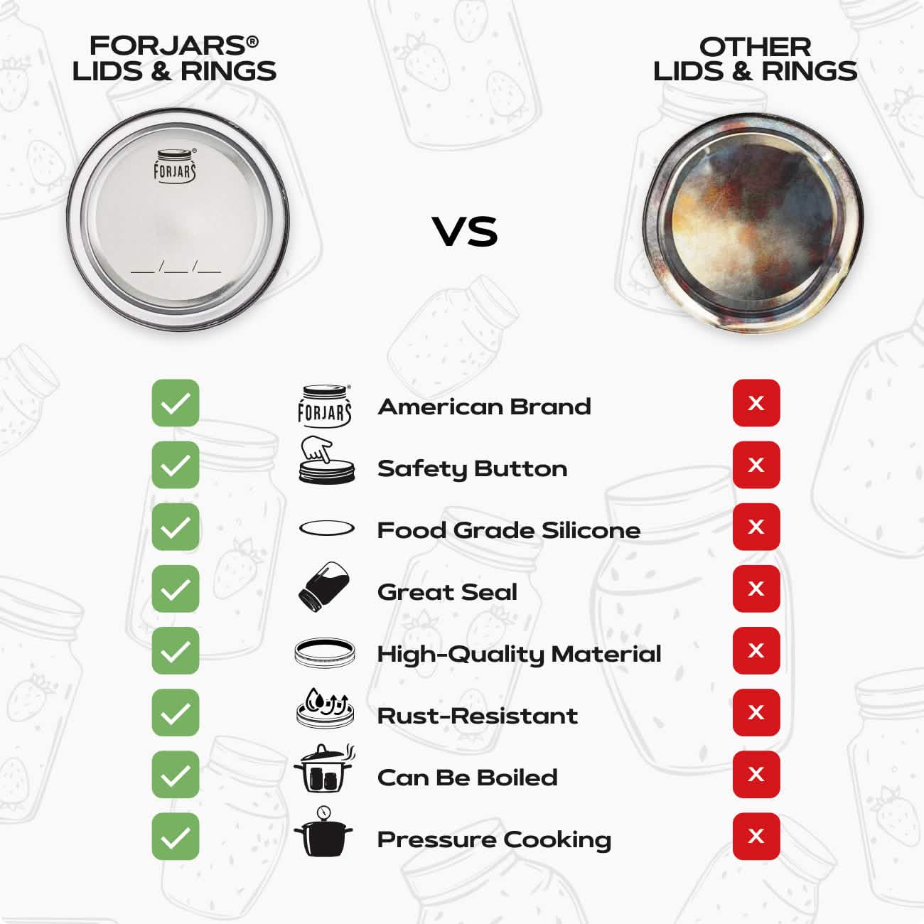 ForJars Regular Mouth Canning Lids and Rings set, 12-piece pack for preserving jars, durable metal lids and bands.