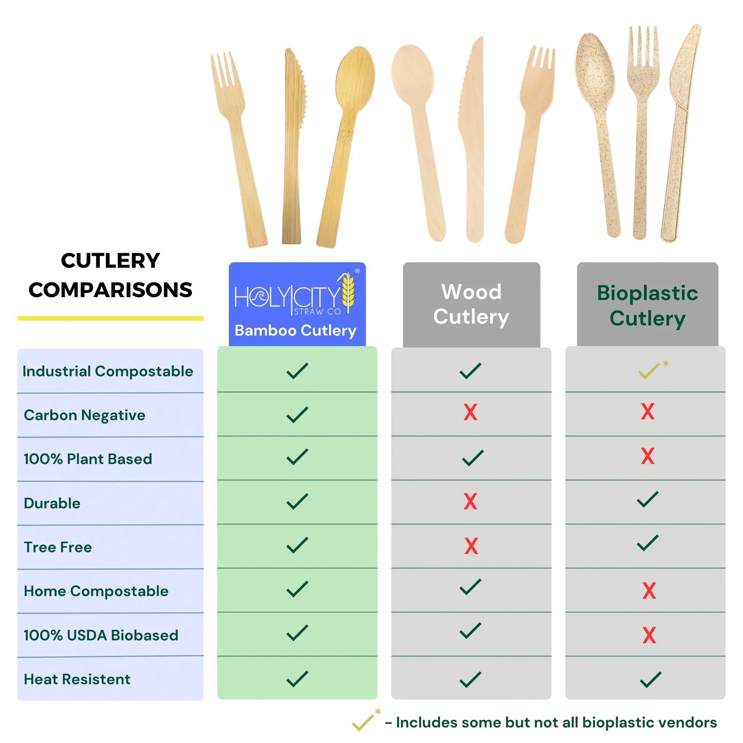 Six 6.7-inch bamboo forks from Holy City Straw Company, disposable cutlery set arranged on a white surface.