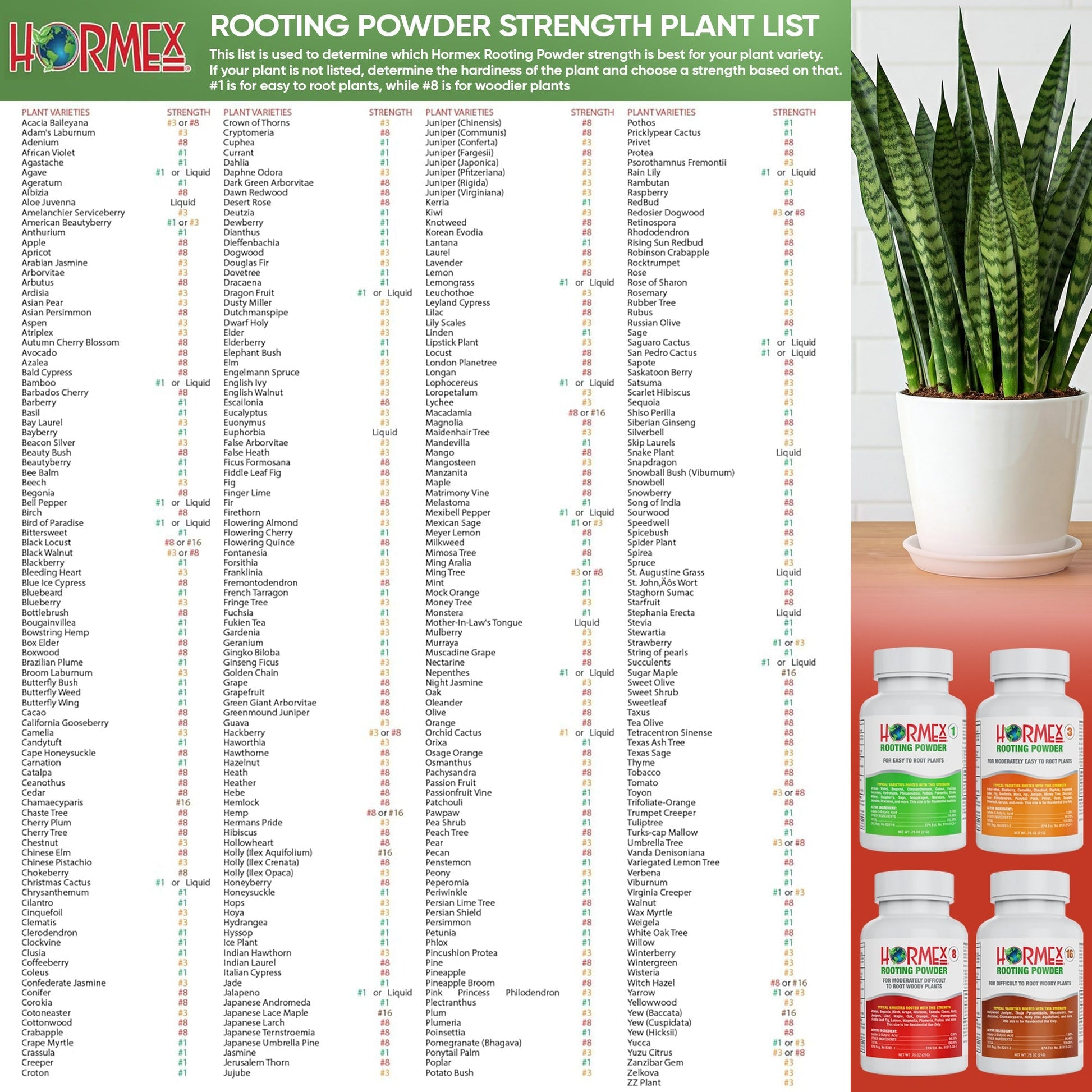 Hormex Rooting Powder Pack for plant cuttings, garden plants, and hardwoods, showing the product container with powder inside.
