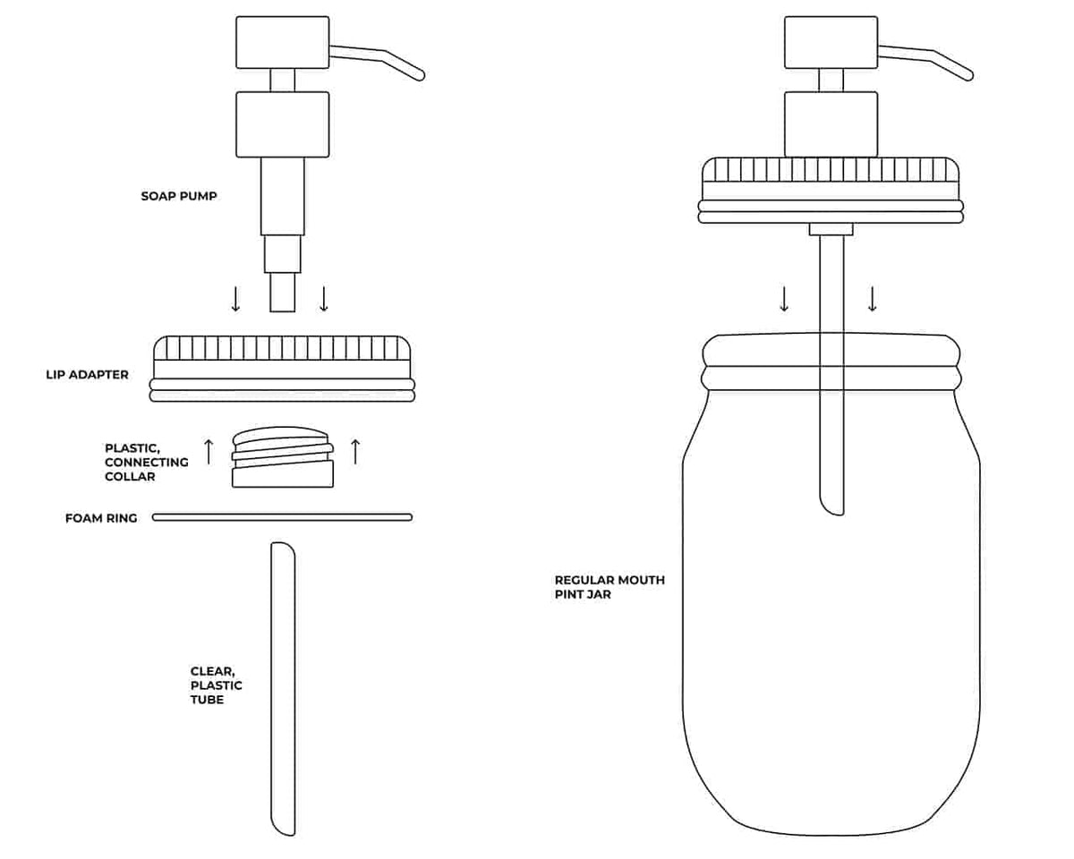 Rose gold soap pump lid kit for regular mouth Mason jars, showing exploded view with assembly components.