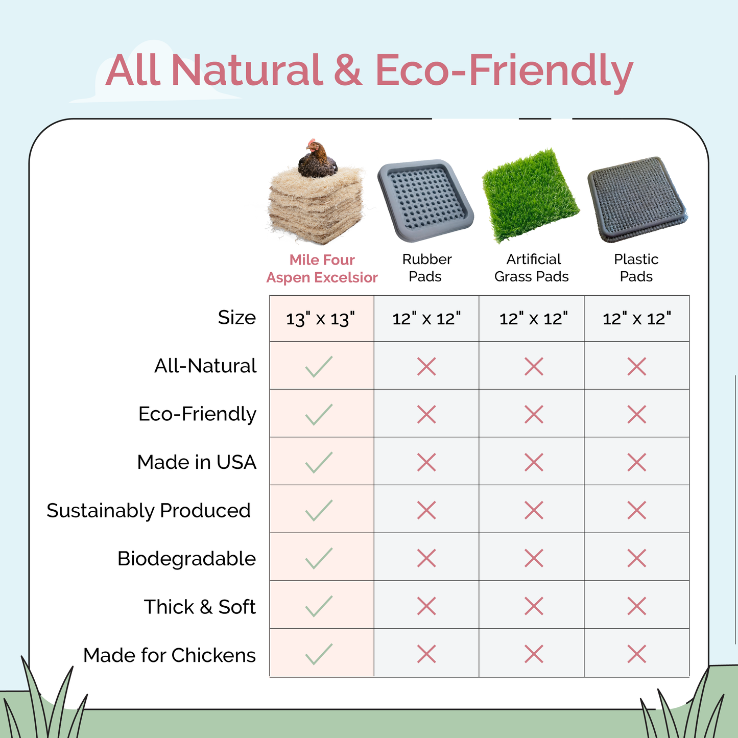 Mile Four chicken nesting pads, soft and comfortable bedding for hens, shown in a set of 10 pads for poultry nesting needs.