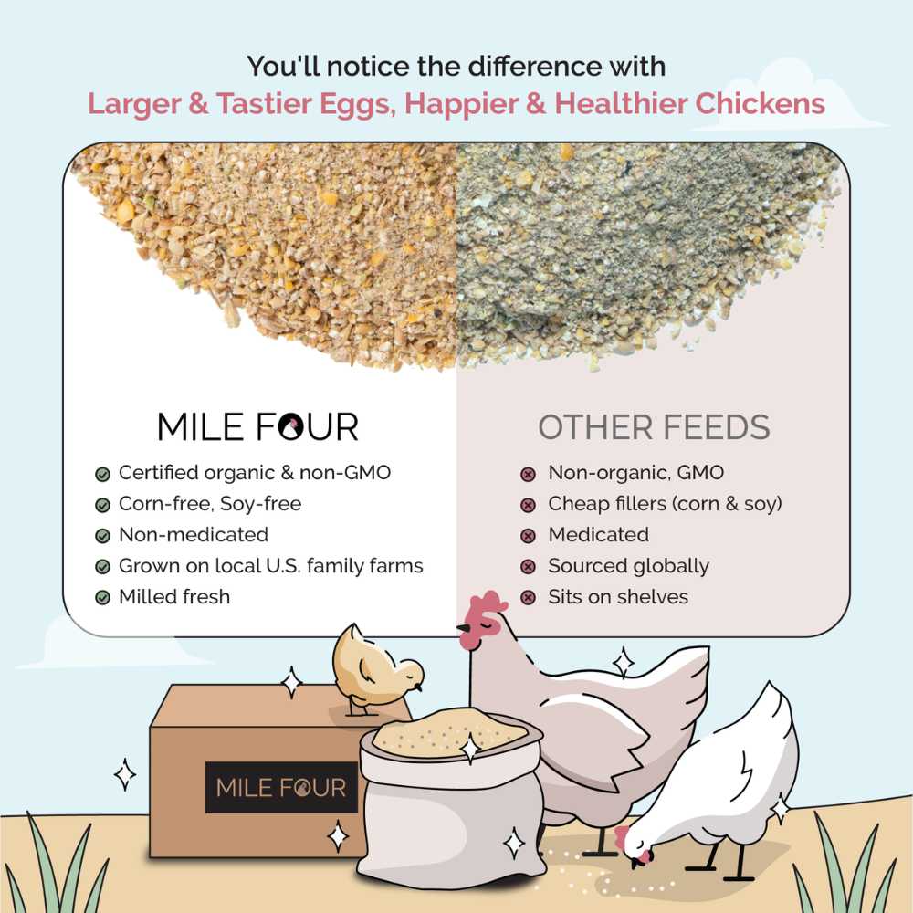 Mile Four Starter Organic Chicken Feed in 2 lbs, showing organic chicken feed mash in a clear bag for young poultry nutrition.
