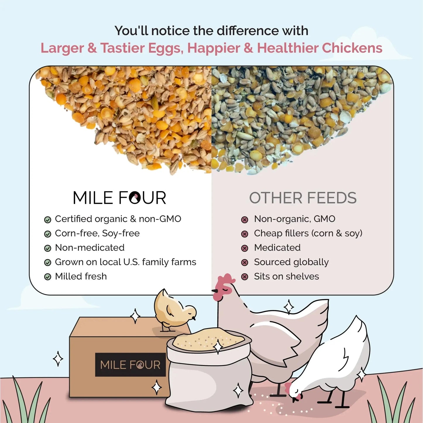 Big Flock Bundle by Mile Four: organic chicken feed, grit, and oyster shell for 20 laying hens in a feed bag.