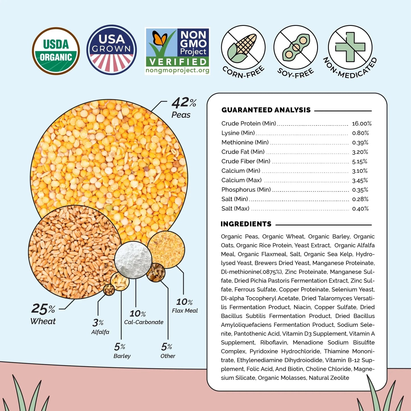 Big Flock Bundle chicken feed by Mile Four includes organic feed, grit, and oyster shell for 20 layer hens.