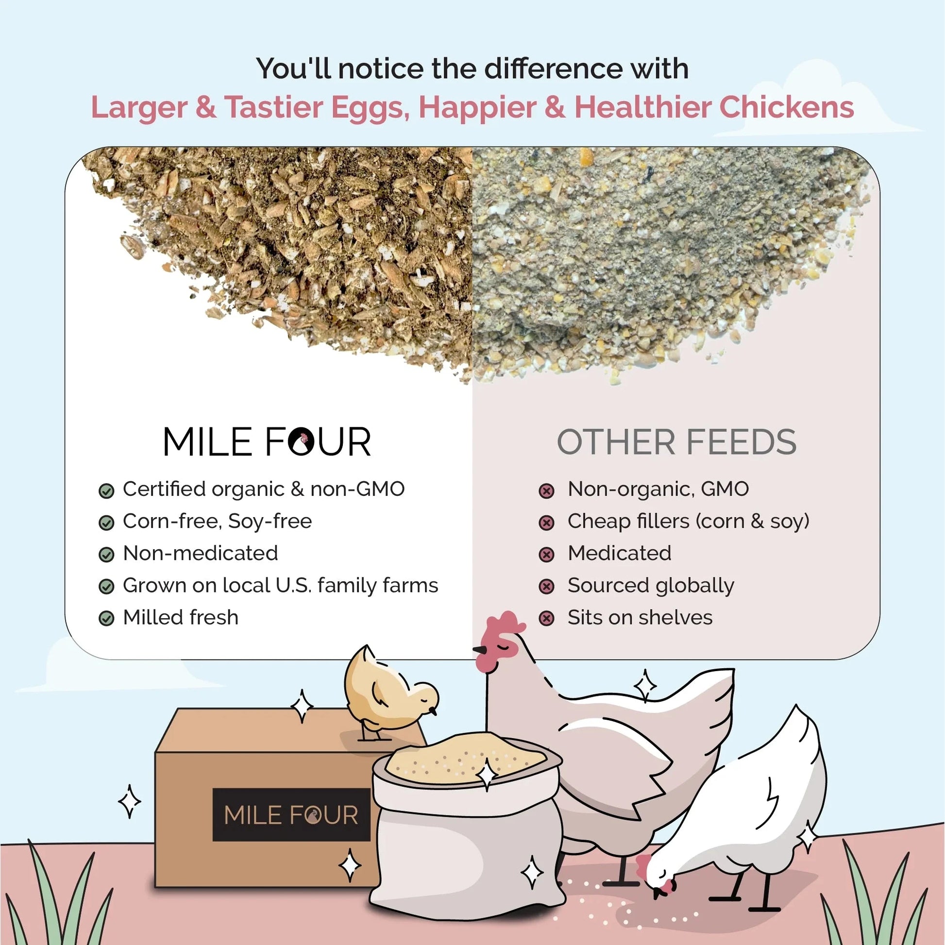 Big Flock Bundle chicken feed by Mile Four with organic feed, grit, and oyster shell for 20 layer hens