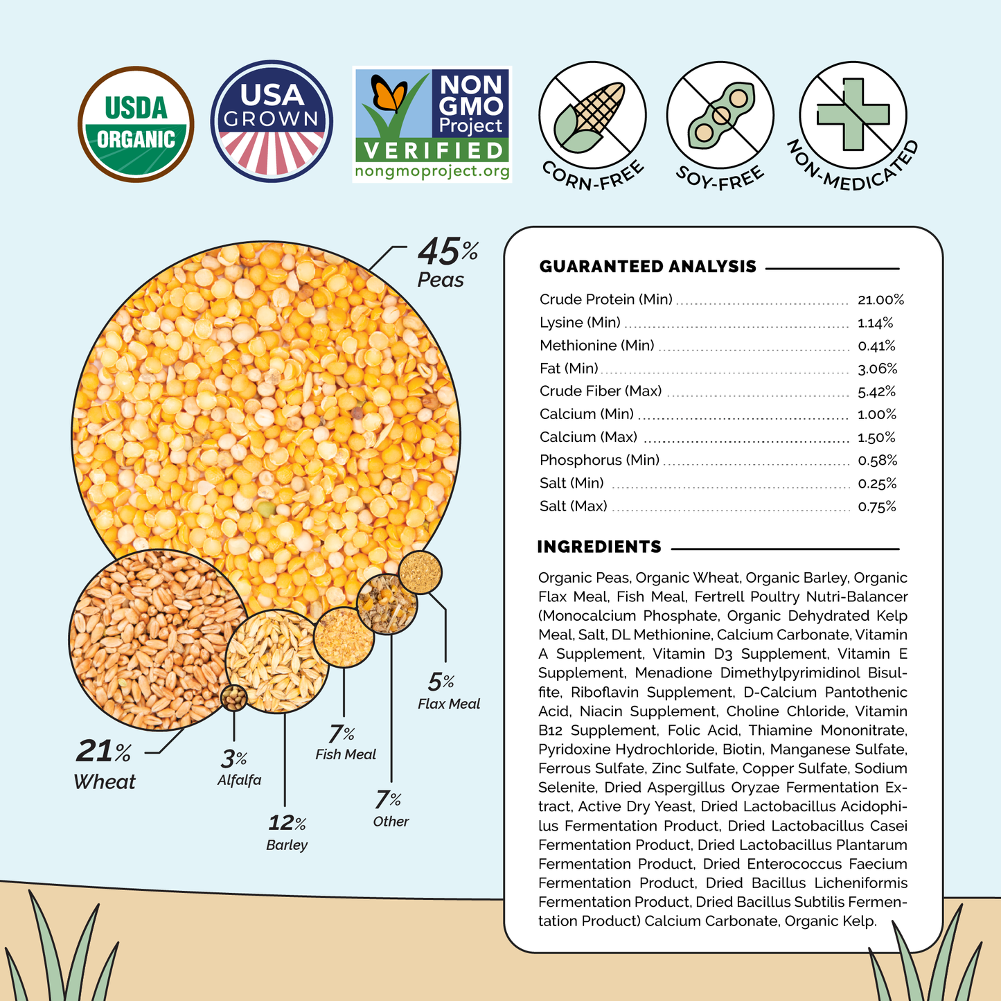 Mile Four chicken feed starter kit with organic feed and grit for 6 chicks, includes feed mash and supplies for 8 weeks.