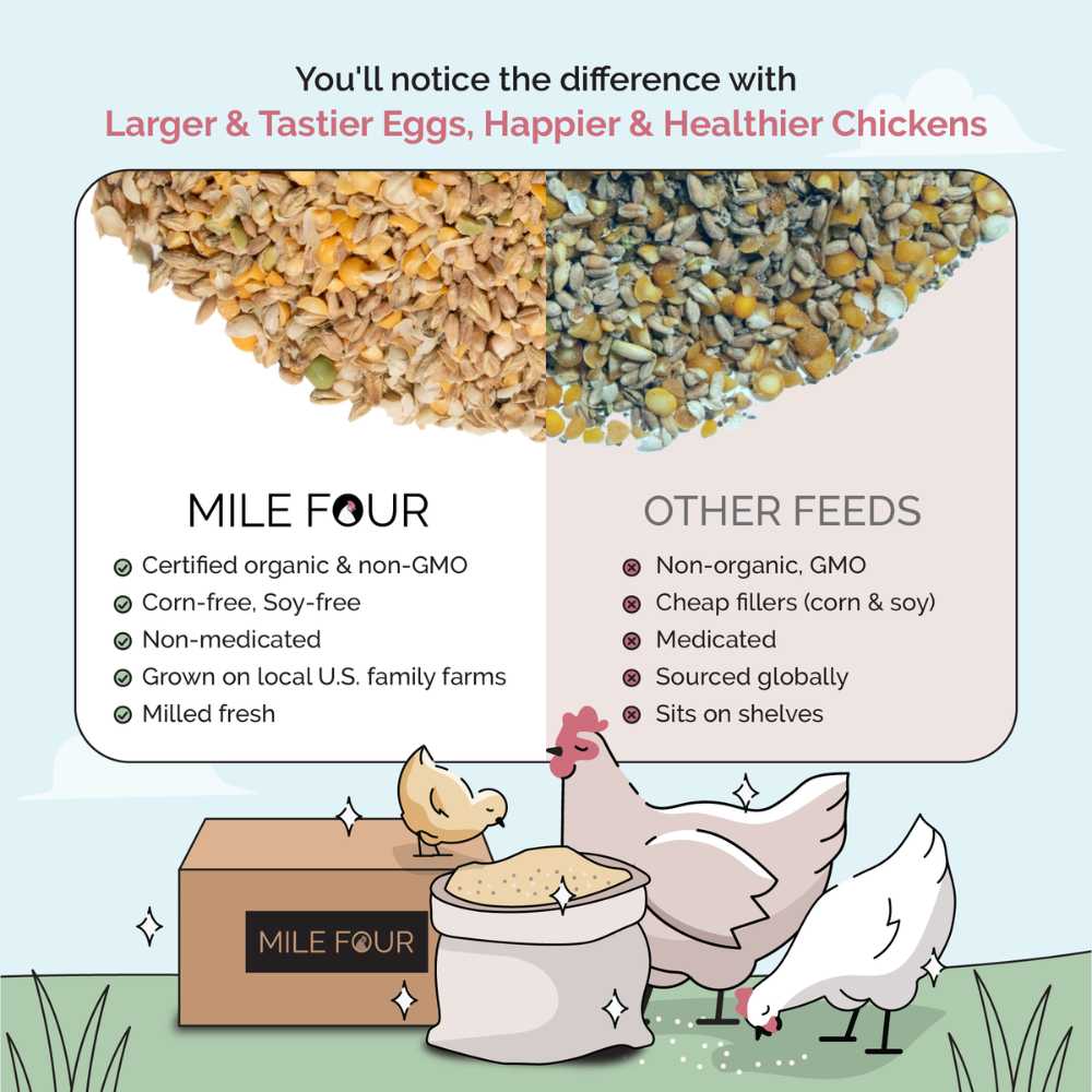 Organic chicken feed pellets by Mile Four, 2 lbs Grower formula, designed for healthy poultry nutrition.