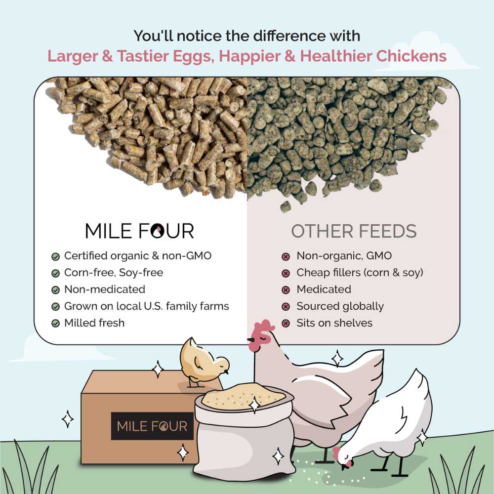Organic chicken feed pellets by Mile Four, 2 lbs Grower formula for healthy poultry nutrition.