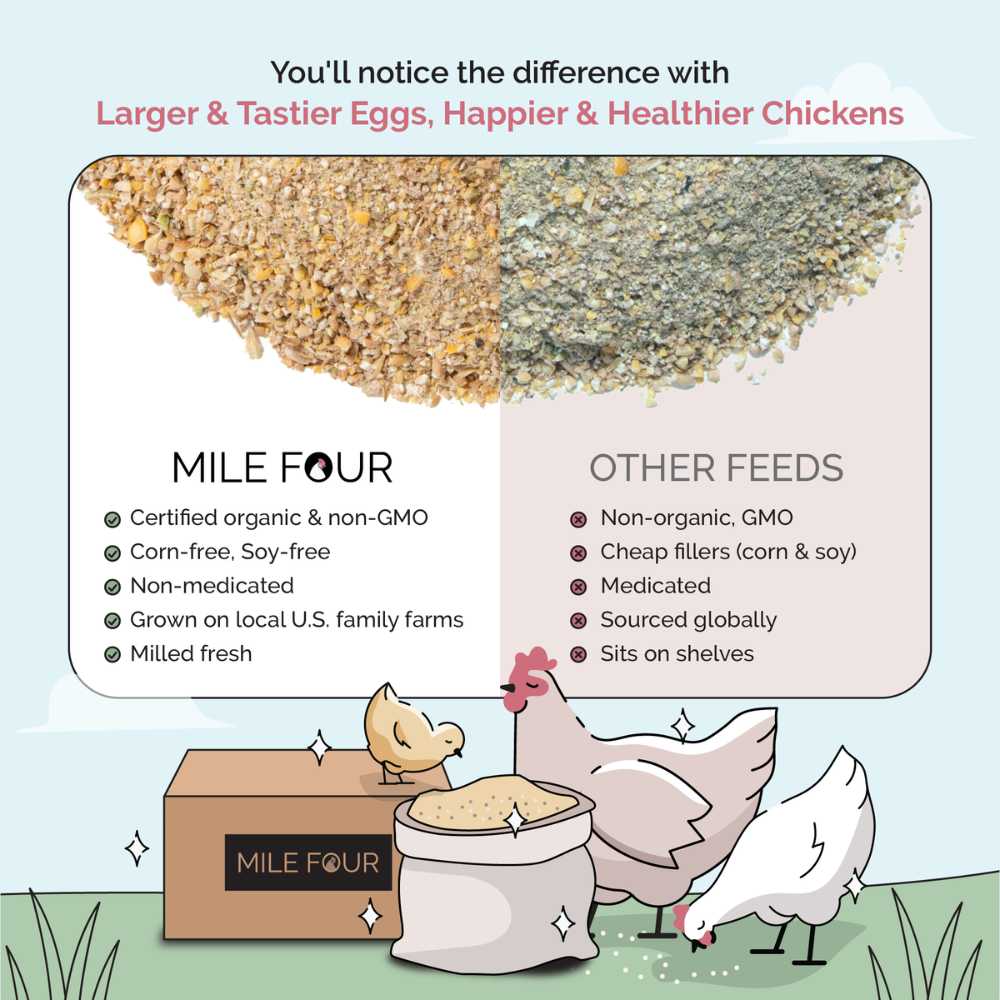 Organic chicken feed pellets by Mile Four, 2 lbs Grower formula for healthy poultry nutrition.