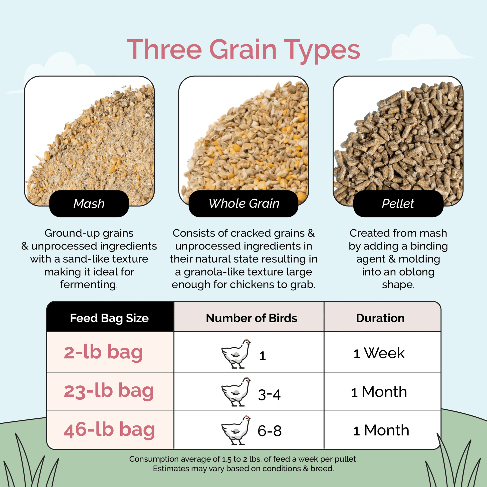Organic chicken feed pellets by Mile Four, Grower formula, 2 lbs bag, ideal for healthy poultry nutrition.