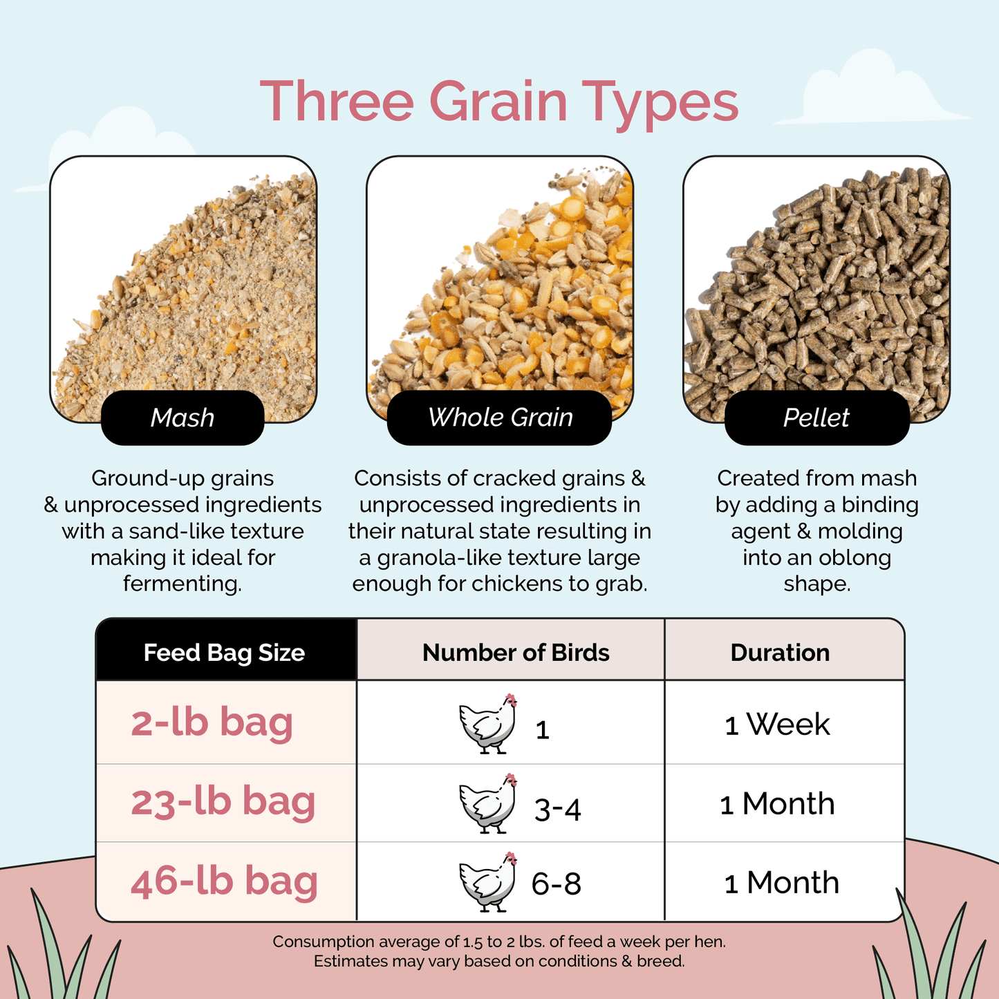 Layer Organic Chicken Feed by Mile Four in pellet form, 2 lbs, suitable for healthy laying hens and organic poultry nutrition.