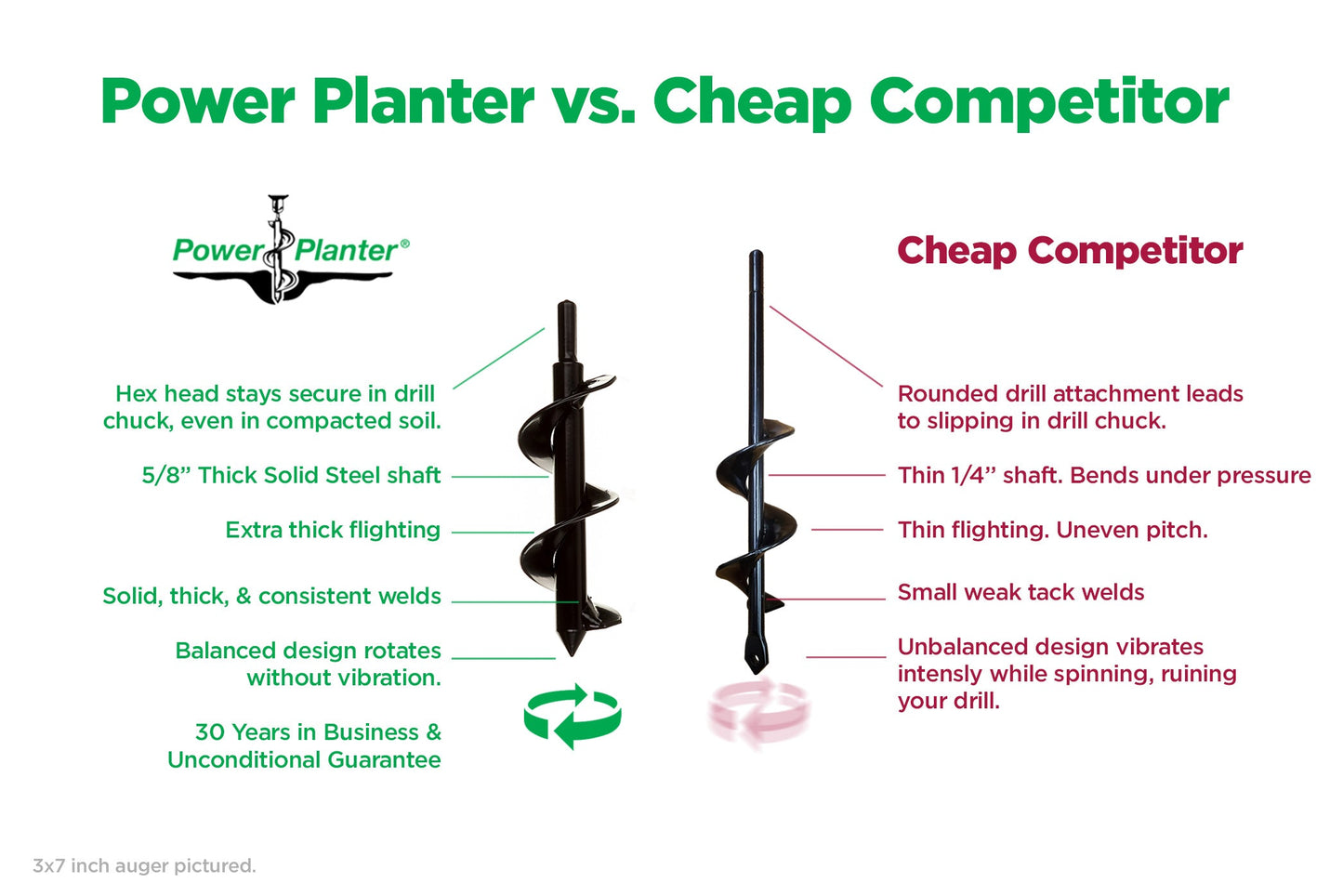 Power Planter Augers Garden Auger Starter Pack with 2x7-inch and 3x7-inch augers for planting and soil work.