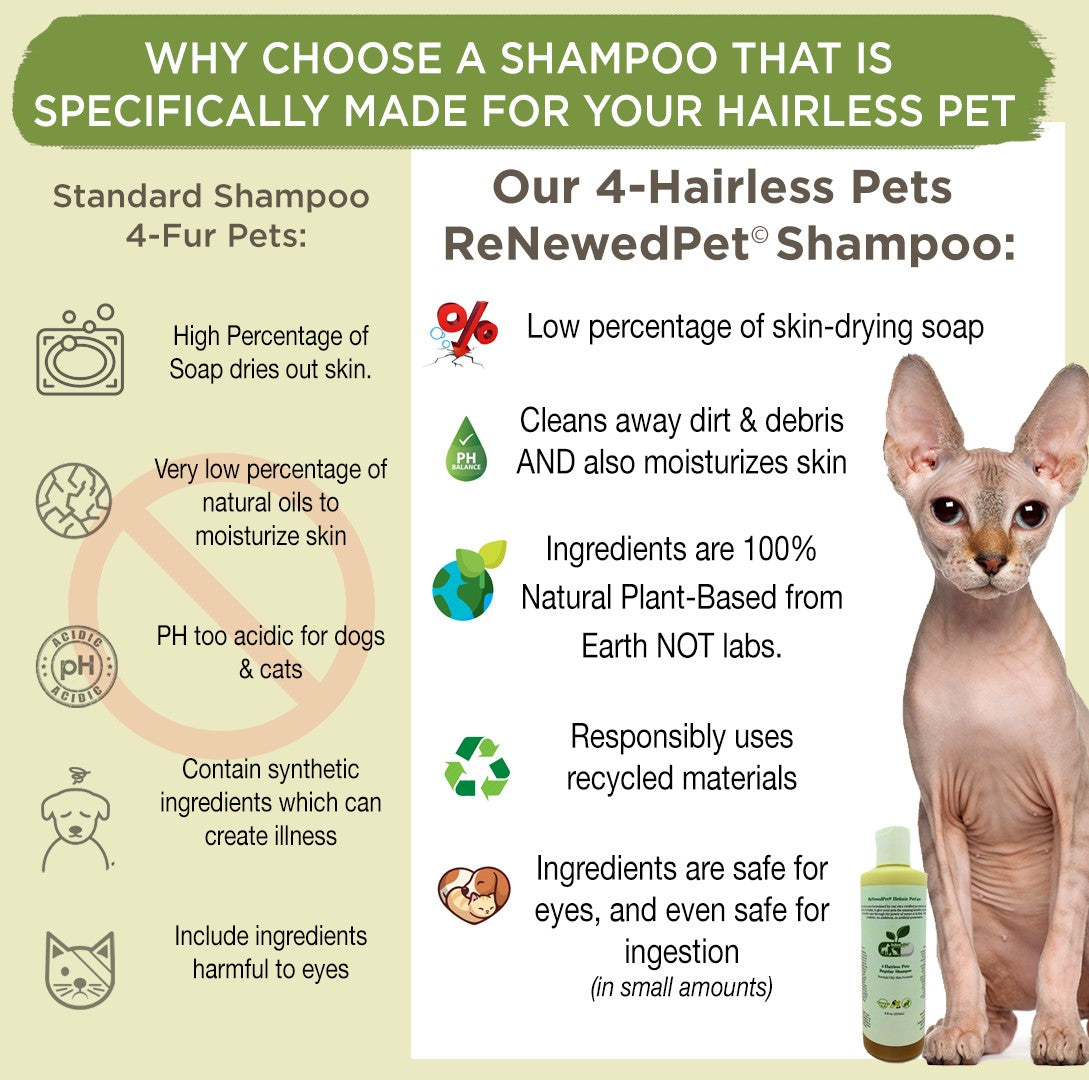 ReNewedPet 4-Hairless Pets Sensitive Waterless Shampoo bottle, gentle formula for hairless and sensitive pets.