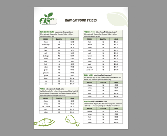 Comparison chart of raw cat food prices by ReNewedPet showing different brands and costs for pet owners.