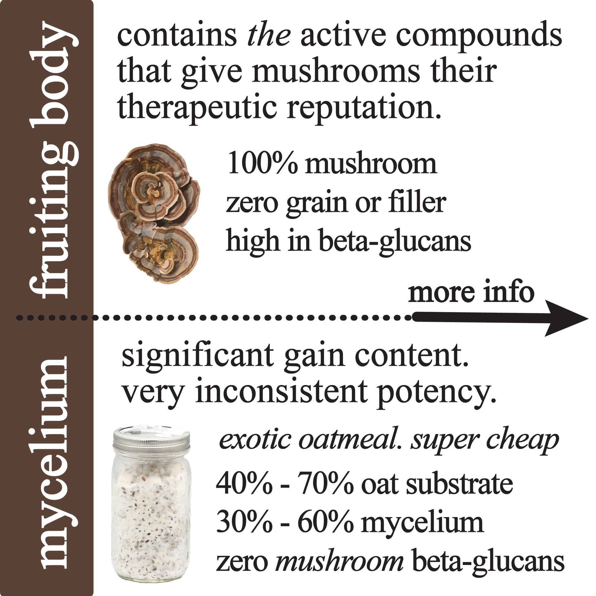Roots Apothecary Adaptive Cacao superfood in resealable bag, 30 servings, showcasing the product packaging and label.