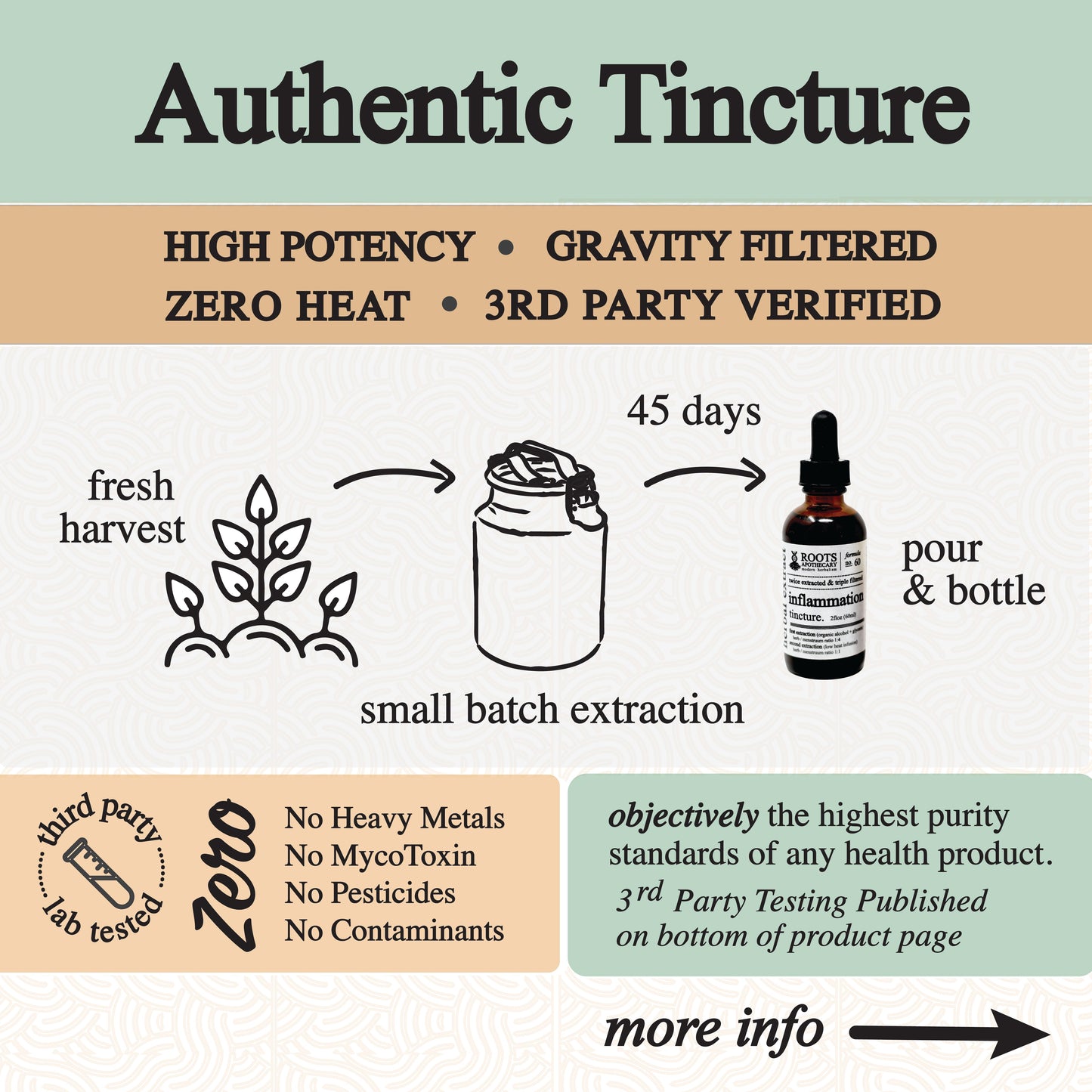 Roots Apothecary inflammation tincture bottle with dropper, showing the product label for natural health support.