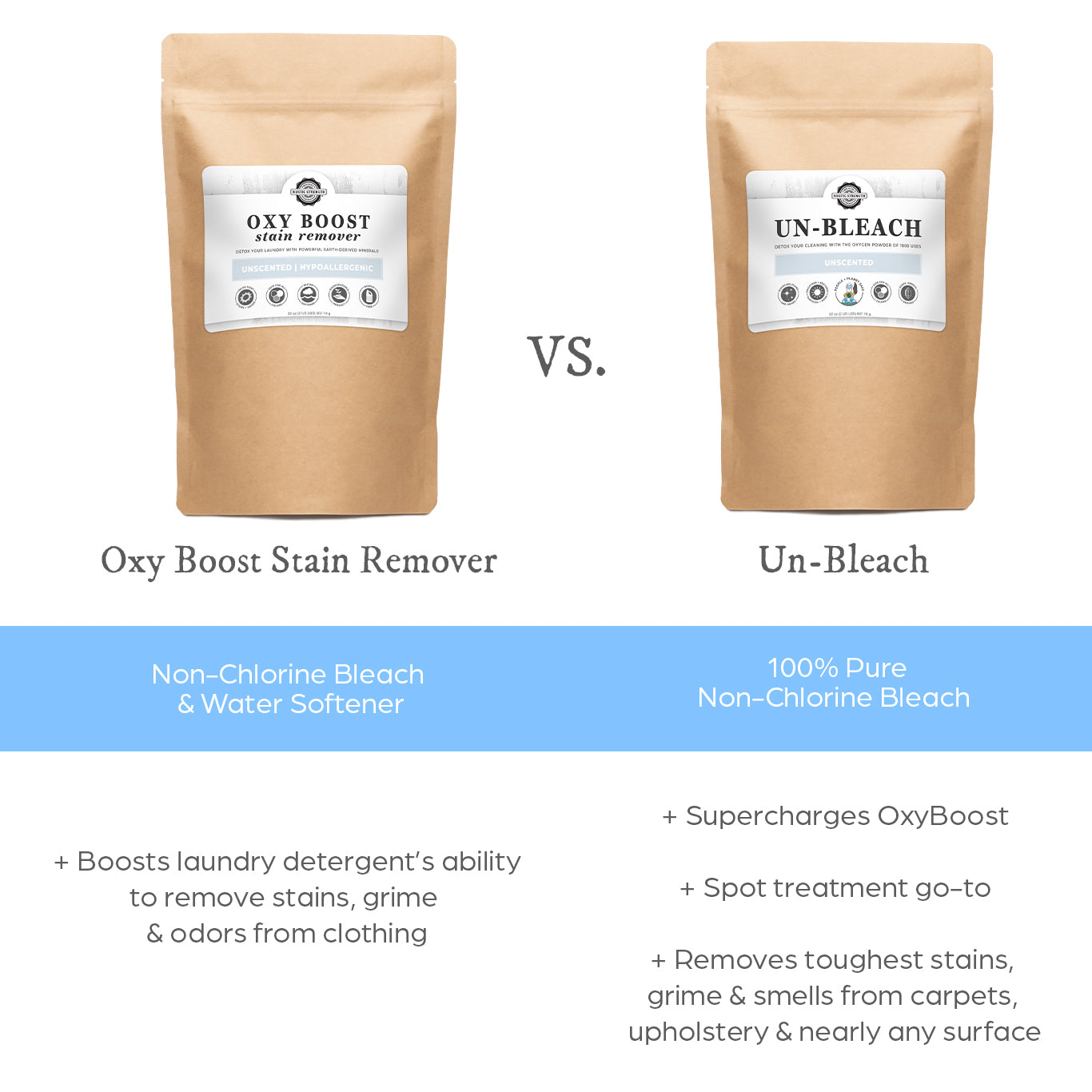 Rustic Strength Un-Bleach multi-purpose cleaner in a 2 lb container, ideal for versatile household cleaning tasks.
