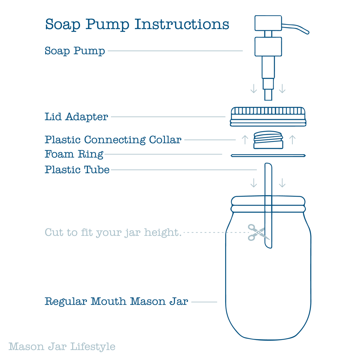 Rose gold soap pump lid kit for regular mouth Mason jars, shown with installation instructions and components.